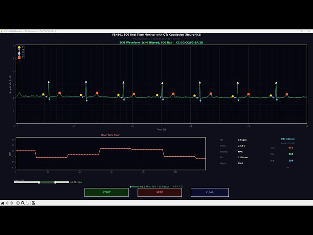VSH101 ECG Real-Time Monitor with QTc Calculation (NeuroKit2)