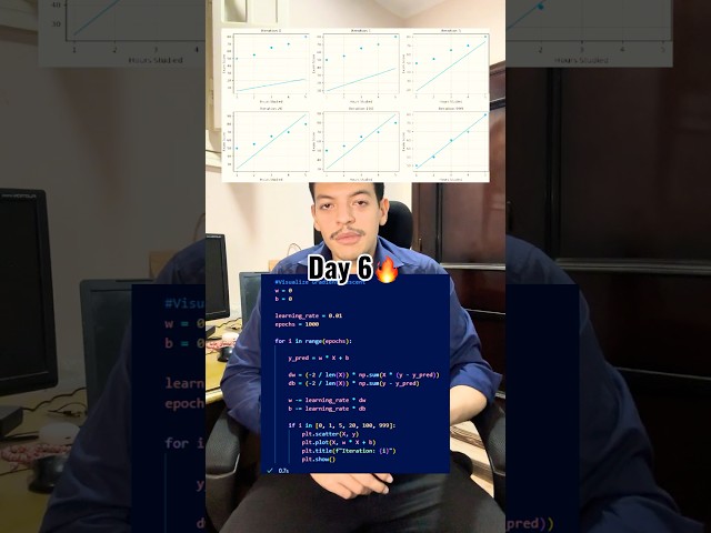 Day 6 → ML Engineer 🤖Explaining Linear Regression 📈#Day6 #LinearRegression #MachineLearning #AI
