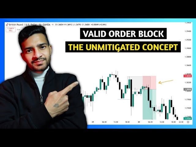 Valid Order Block - The Unmitigated Concept || Trending Knowledge