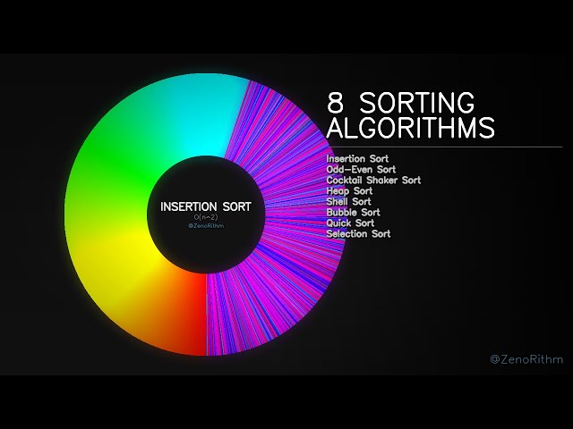 Watching 8 the classics sorting algorithms