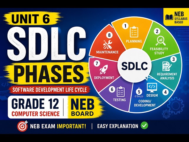 SDLC Unit 6 || grade 12 || Computer Science || NEB || SDLC Phases