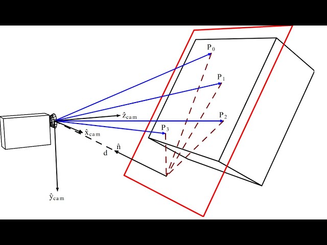 Homography in computer vision explained