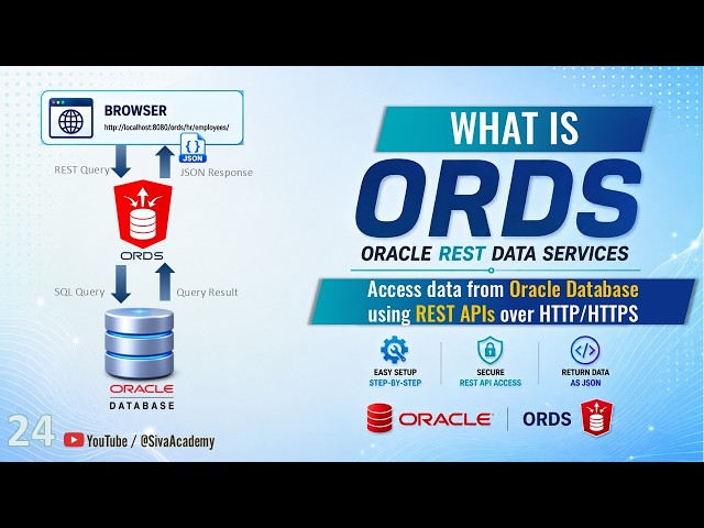 What is Oracle REST Data Services (ORDS) ? | GET, PUT & DELETE Demo | Oracle Database Concept Videos