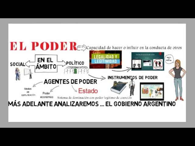 Power, political power and the State in 3 minutes.