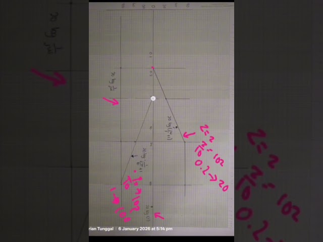 ADVANCE CIRCUIT - BODE PLOT