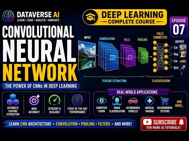 Convolutional Neural Network in DL