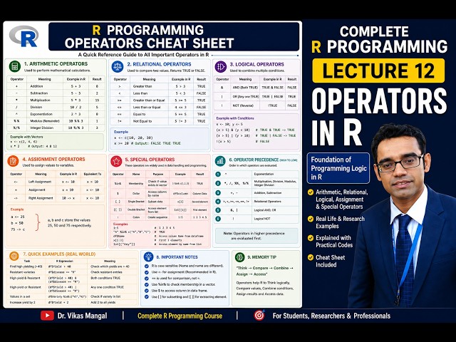 Operators in R Programming | Complete R Course | Lecture 12 | Cheat Sheet | Dr Vikas Mangal