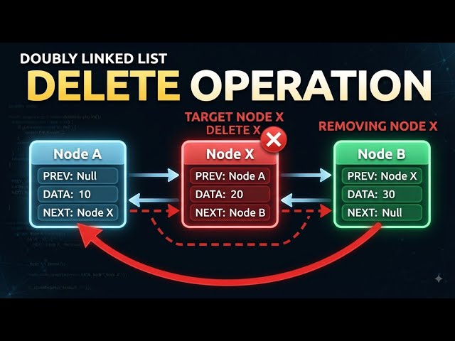 Doubly Linked List – Deletion Operations | Delete at Beginning, End & Position | DSA