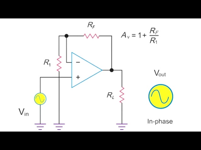 How to operational amplifiers explain English Engineering Tech