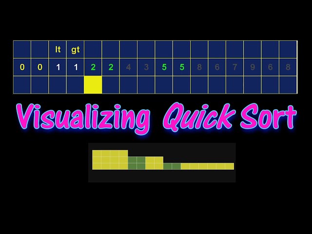 Visualizing how Quick Sort works