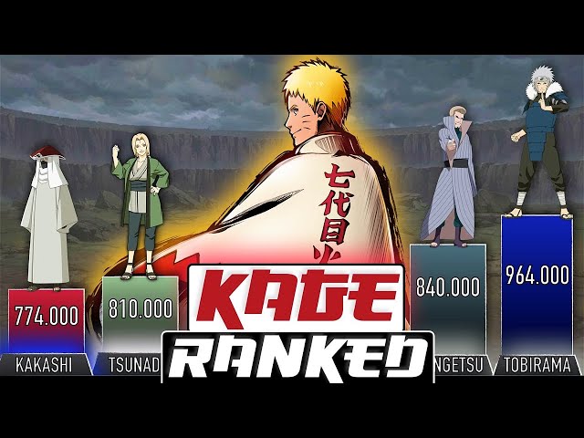 ALL KAGE RANKED POWER LEVELS - AnimeScale