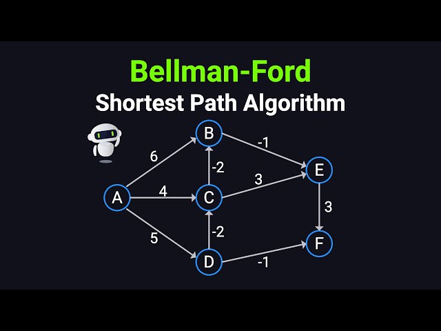 Bellman-Ford Shortest Path Algorithm Visually Explained