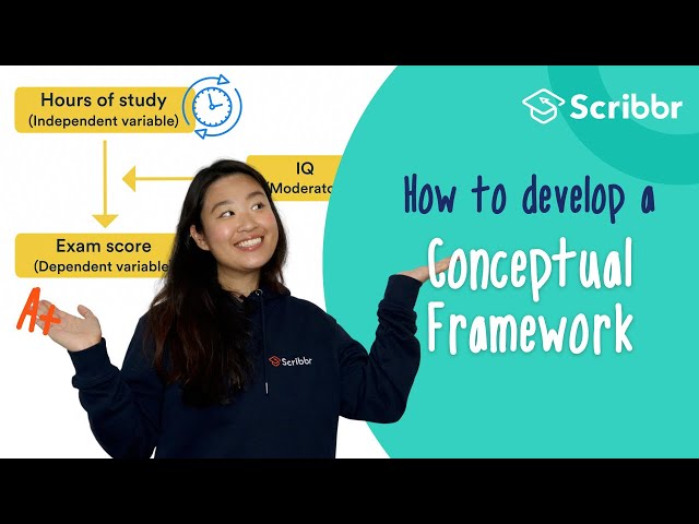 How to Develop a Conceptual Framework – with REAL Example | Scribbr 🎓