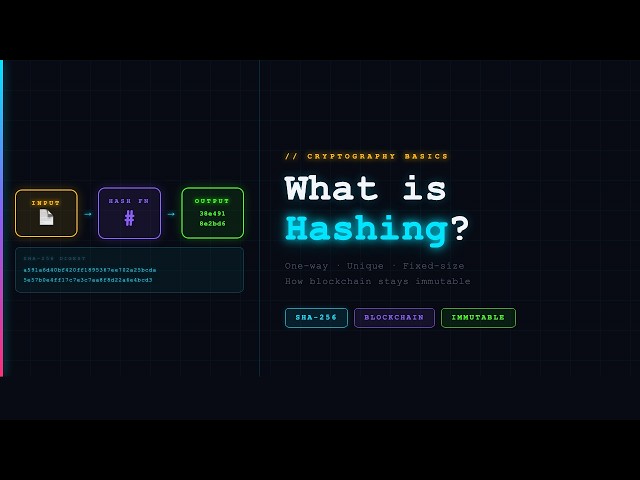 What is Hashing? Hash Functions Explained Simply