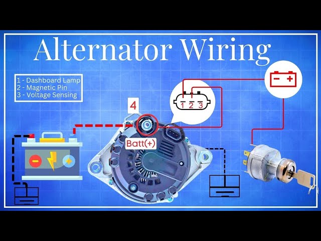 Alternator Wiring Explained | Car Fix