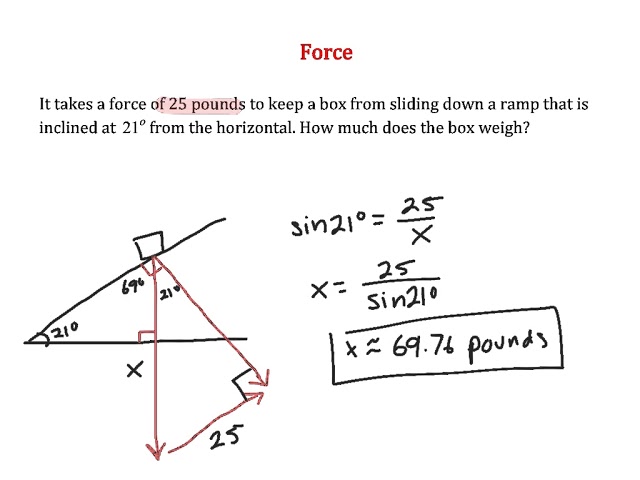 Vector Word Problems Made Easy