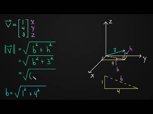 1.1 Length of a 3-Dimensional Vector