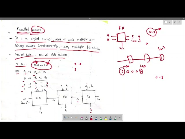 Parallel Adder | Digital Electronics DE | Digital Logic Design DL