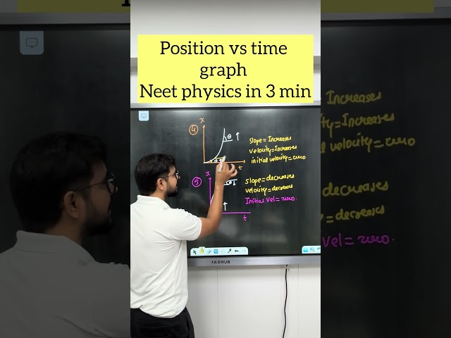 Position vs time graph | Neet physics in 3 minute | by ssp sir #sachinsirphysics #neet2026