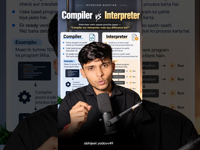 Compiler vs Interpreter Explained | Coding Interview Question
