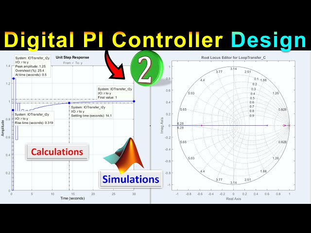 Digital PI Controller Design ⚡ Calculations & MATLAB Simulations 🌟 Example 2