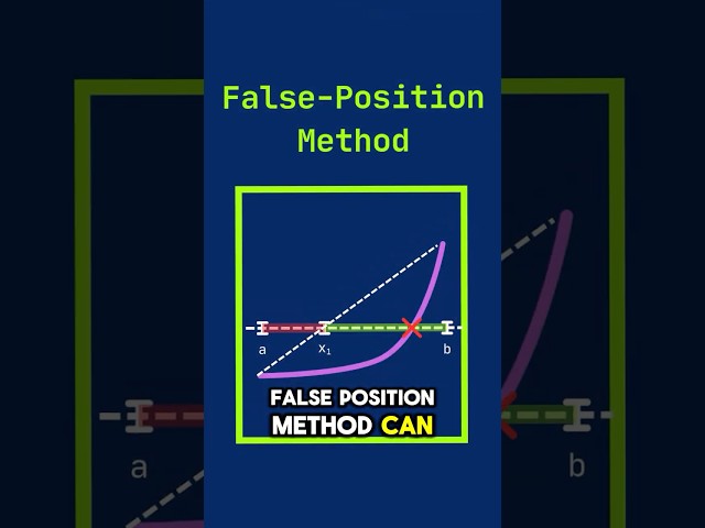 The False-Position Method Explained