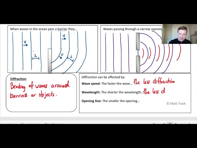 Physics 2 - 6.4 - Interference and Diffraction