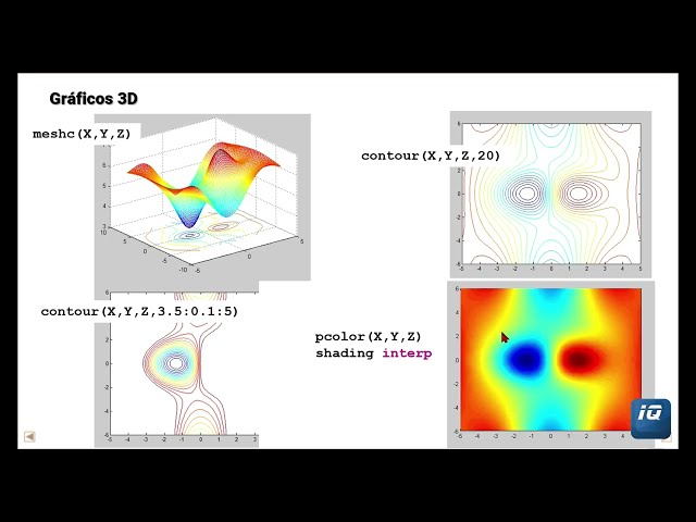 MATLAB 3D Graphics