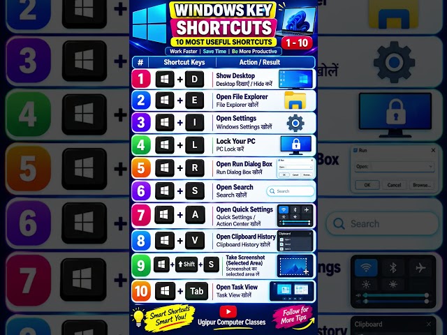 Windows Key Shortcuts 1-10 | 10 Most Useful Keyboard Shortcuts | Computer Shortcuts in Hindi