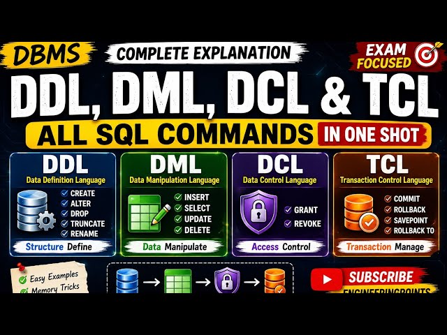 DML Commands in SQL | INSERT, UPDATE, DELETE Explained with Examples 🔥