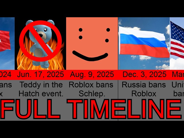 The Fall of Roblox | Timeline Comparison