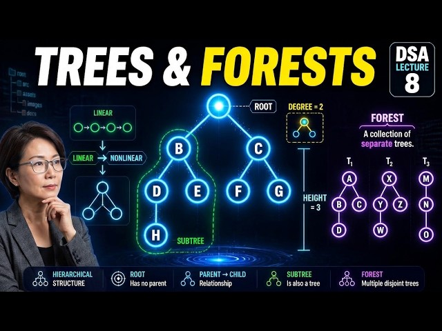 Data Structure and Algorithm | Lecture 8 | Understanding Trees & Forests