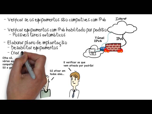 Como e por que implantar IPv6 na minha empresa.
