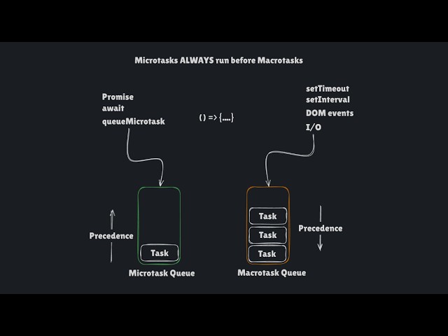you don't know javascript event loop