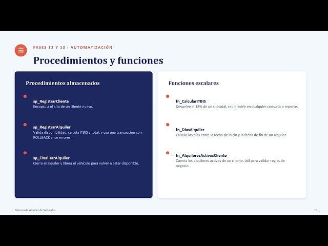 Sistema de Base de Datos para Alquiler de Vehículos | SQL Server | Proyecto Final Ingeniería STFware