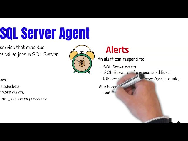 What is SQL Server Agent?