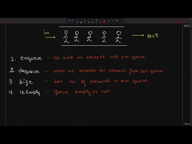 154 - Operations in Queue