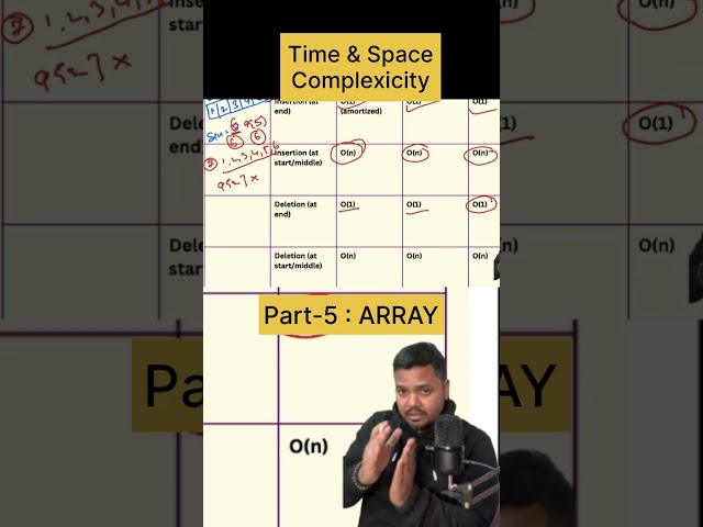 📌 Array Part-5 : Time and Space Complexity of Array | Data Structures & Algorithms
