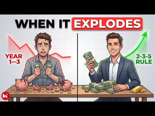 This is Why Compounding DOESN’T Explode (Until the 2-3-5 Rule Kicks In)