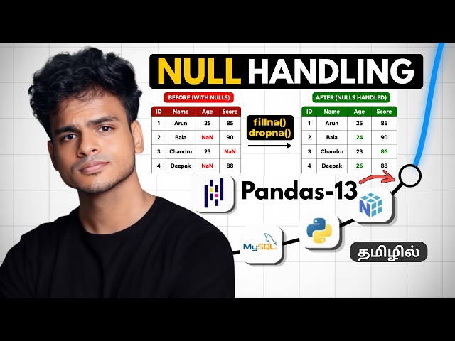 Clean Data Like a Pro Data Scientist | Pandas Tamil | S4 E13