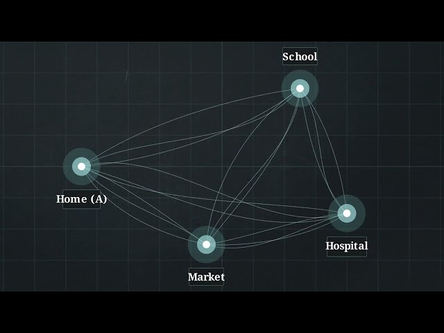 2.21 Dijkstra's Algorithm | Priority Queue, Step-by-Step Procedure & Complete Example | DAA Unit 2