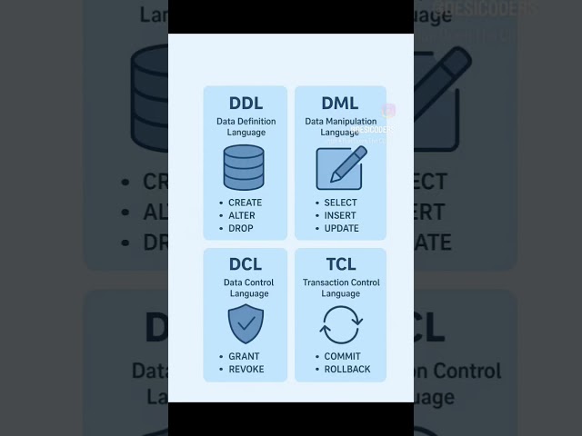 SQL Commands for interview