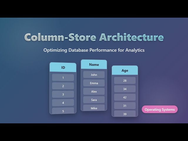 Column-Store Architecture Explained: Modern Database Design for Analytics