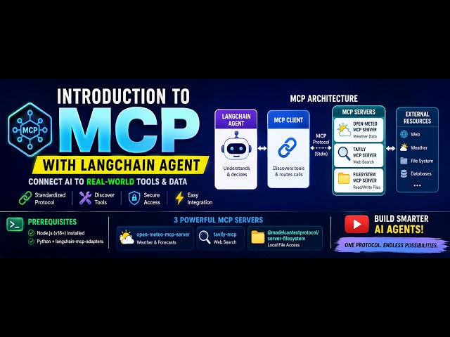 19. Model Context Protocol (MCP) Explained | Build an AI Agent with MCP and LangChain Step-by-Step