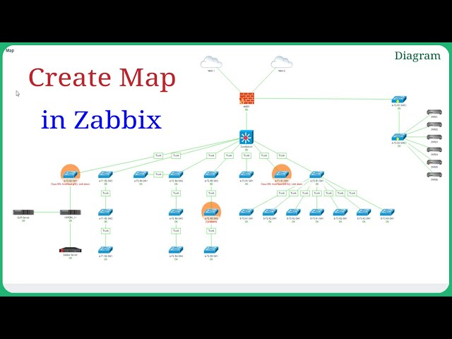 Zabbix - How to Create A Map in Zabbix with Custom Icon