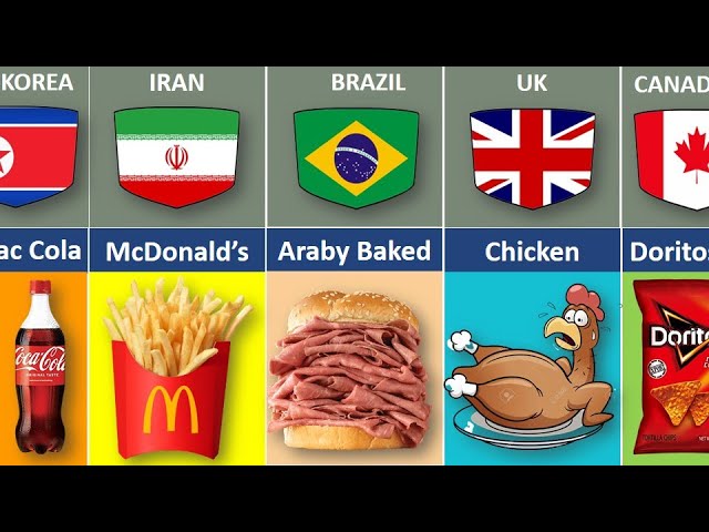 Food Items Banned From Different Countries | Data Dose