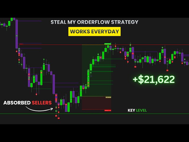Best Orderflow + Volume Profile Strategy To Get Payouts! (Consistently)