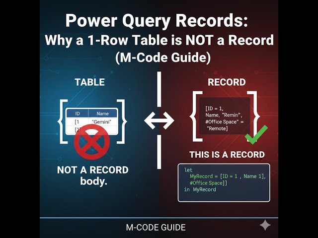What are Records in M-Code?