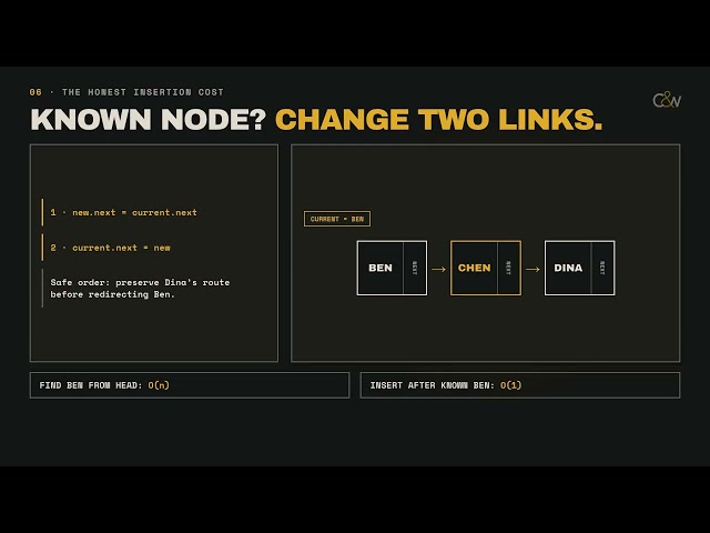 Linked Lists Finally Make Sense — Nodes, Pointers & Big O