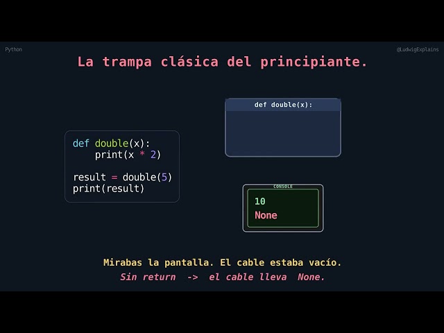 print vs return: el error más común al aprender Python (DeepL) | Ludwig Explica